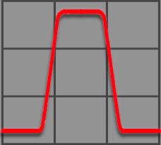 Custom Band pass filters